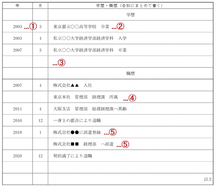 履歴書の書き方と見本・テンプレート｜東京海上日動キャリアサービス
