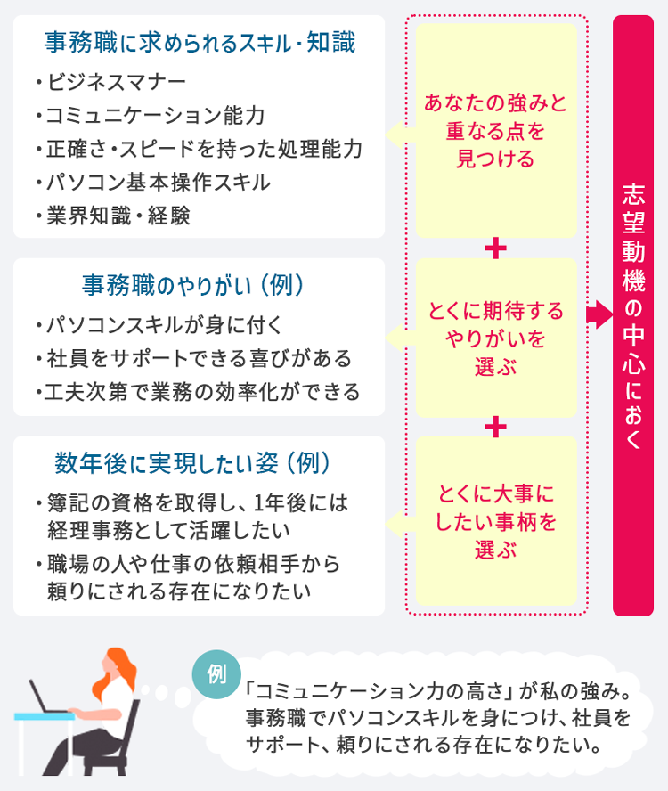 事務職に必要なスキルとは？未経験から目指す際に大切なこと｜東京海上