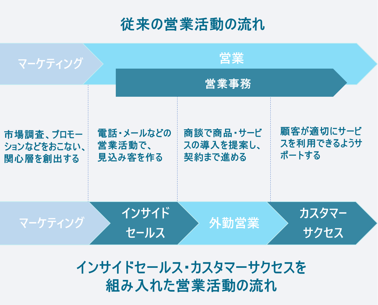 活動歴および当時の関連ビジュアル記録
