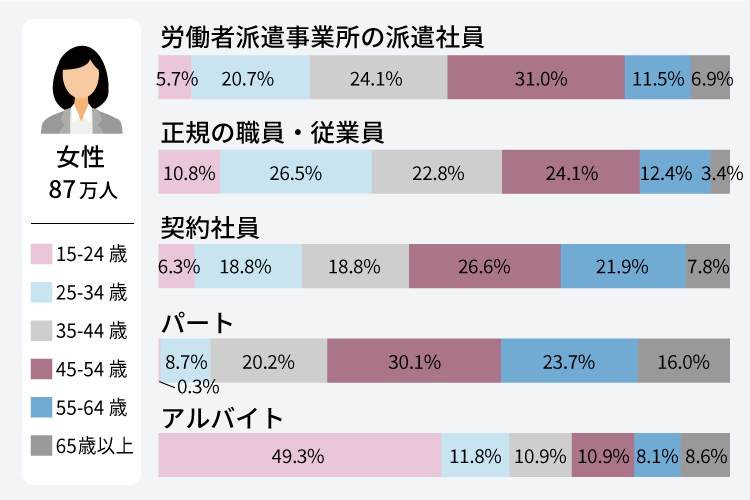 派遣社員で働けるのは何歳まで？年齢制限の有無と年代別の注意点｜東京  
