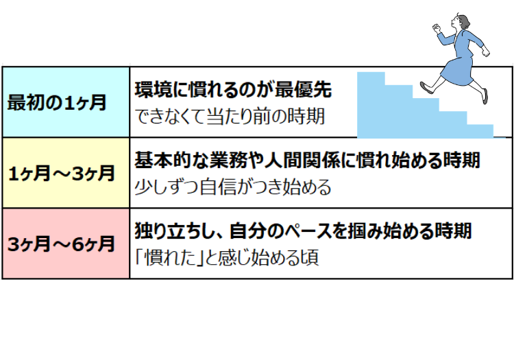 新しい職場に慣れるまで｜【世代別】早く馴染むためのコツを徹底解説 